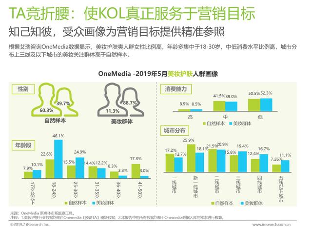 2019上半年KOL营销白皮书  KOL 第24张