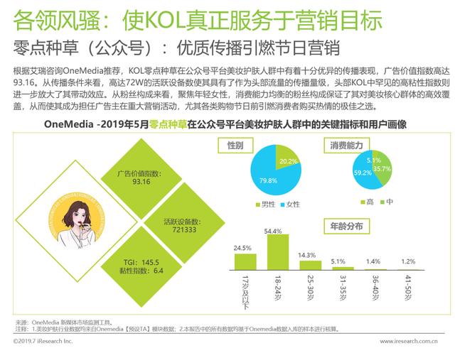 2019上半年KOL营销白皮书  KOL 第25张