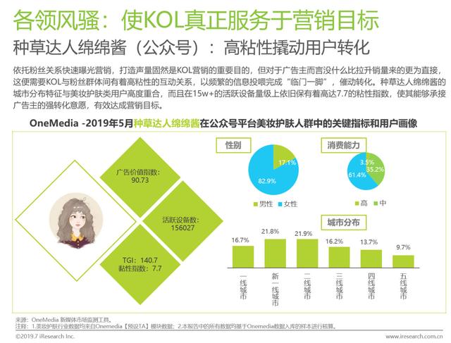 2019上半年KOL营销白皮书  KOL 第27张