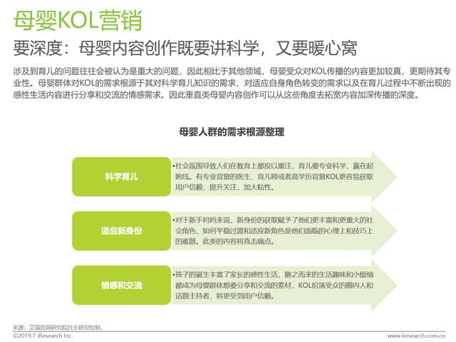 2019上半年KOL营销白皮书  KOL 第28张