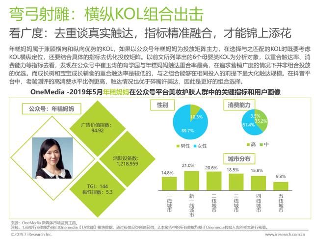 2019上半年KOL营销白皮书  KOL 第30张