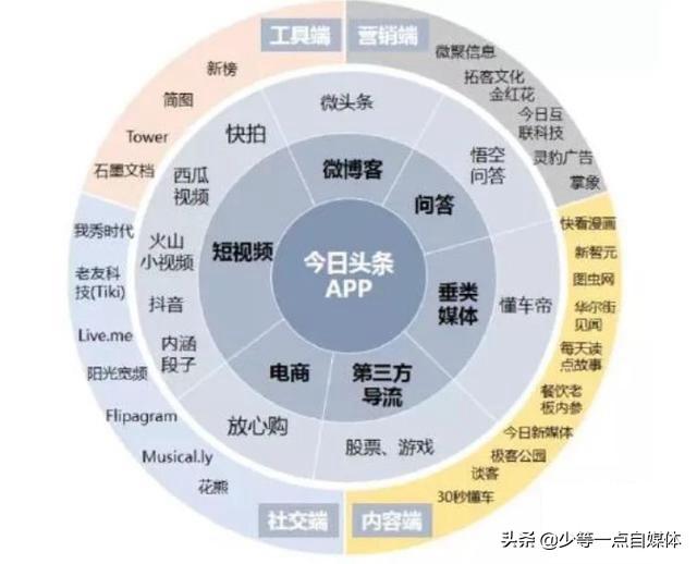 为什么有的人说现在基本都是刷头条，对抖音快手兴趣不大？