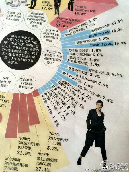 中国明星红了30年的都有谁？  <a href='http://www.mcnjigou.com/?tags=3
' target='_blank'>抖音</a>很火的换脸 第6张