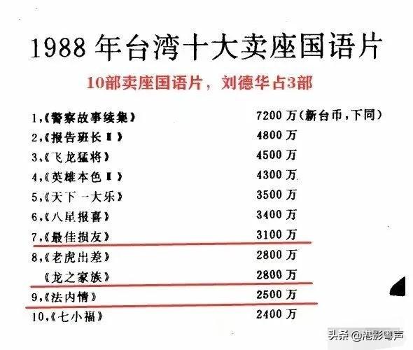 中国明星红了30年的都有谁？  <a href='http://www.mcnjigou.com/?tags=3
' target='_blank'>抖音</a>很火的换脸 第7张