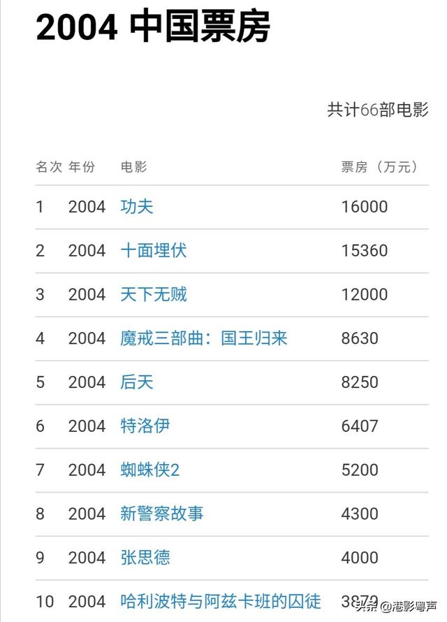 中国明星红了30年的都有谁？  <a href='http://www.mcnjigou.com/?tags=3
' target='_blank'>抖音</a>很火的换脸 第18张