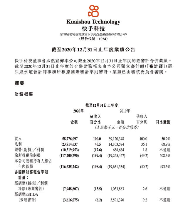 <a href='http://www.mcnjigou.com/?tags=4
' target='_blank'>快手</a>做梦都没想到，会“被迫”亏损1166亿  <a href='http://www.mcnjigou.com/?tags=4
' target='_blank'>快手</a> 第3张