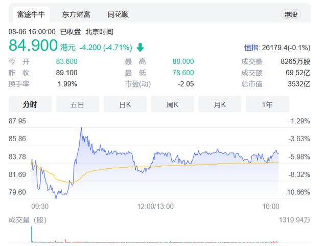 仅半年市值蒸发超万亿，快手“急了”：朋友冷静