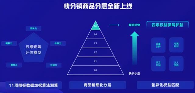 再造100个过亿商家！<a href='http://www.mcnjigou.com/?tags=4
' target='_blank'>快手</a>，要带老铁们起飞  <a href='http://www.mcnjigou.com/?tags=4
' target='_blank'>快手</a> 第2张