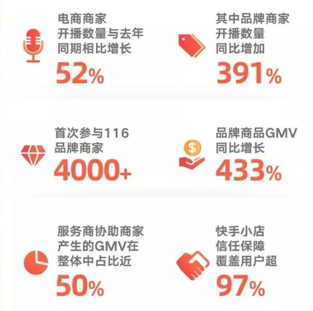 再造100个过亿商家！<a href='http://www.mcnjigou.com/?tags=4
' target='_blank'>快手</a>，要带老铁们起飞  <a href='http://www.mcnjigou.com/?tags=4
' target='_blank'>快手</a> 第3张