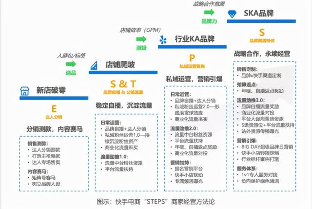 再造100个过亿商家！<a href='http://www.mcnjigou.com/?tags=4
' target='_blank'>快手</a>，要带老铁们起飞  <a href='http://www.mcnjigou.com/?tags=4
' target='_blank'>快手</a> 第6张
