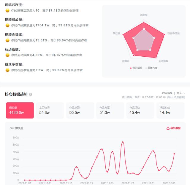 一个月涨粉14万，<a href='http://www.mcnjigou.com/?tags=3
' target='_blank'>抖音</a>从0到1起号不完全复盘  <a href='http://www.mcnjigou.com/?tags=3
' target='_blank'>抖音</a> 第2张