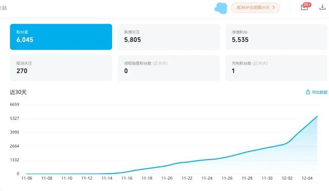 一个月涨粉14万，<a href='http://www.mcnjigou.com/?tags=3
' target='_blank'>抖音</a>从0到1起号不完全复盘  <a href='http://www.mcnjigou.com/?tags=3
' target='_blank'>抖音</a> 第3张