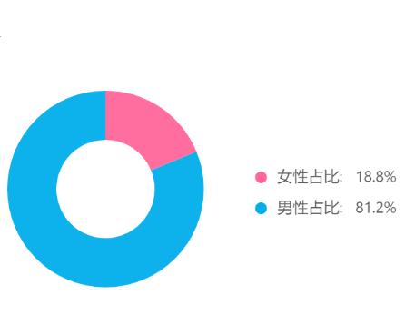 一个月涨粉14万，<a href='http://www.mcnjigou.com/?tags=3
' target='_blank'>抖音</a>从0到1起号不完全复盘  <a href='http://www.mcnjigou.com/?tags=3
' target='_blank'>抖音</a> 第10张