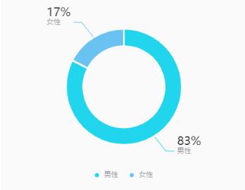 一个月涨粉14万，<a href='http://www.mcnjigou.com/?tags=3
' target='_blank'>抖音</a>从0到1起号不完全复盘  <a href='http://www.mcnjigou.com/?tags=3
' target='_blank'>抖音</a> 第11张