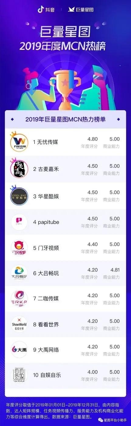 2020<a href='http://www.mcnjigou.com/?tags=3
' target='_blank'>抖音</a><a href='http://www.mcnjigou.com/
' target='_blank'><a href='http://www.mcnjigou.com/
' target='_blank'>MCN</a>机构</a>地图：揭秘中国网红江湖权力中心  <a href='http://www.mcnjigou.com/
' target='_blank'>MCN</a> 第5张