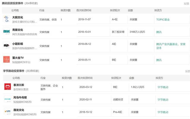 2020<a href='http://www.mcnjigou.com/?tags=3
' target='_blank'>抖音</a><a href='http://www.mcnjigou.com/
' target='_blank'><a href='http://www.mcnjigou.com/
' target='_blank'>MCN</a>机构</a>地图：揭秘中国网红江湖权力中心  <a href='http://www.mcnjigou.com/
' target='_blank'>MCN</a> 第6张
