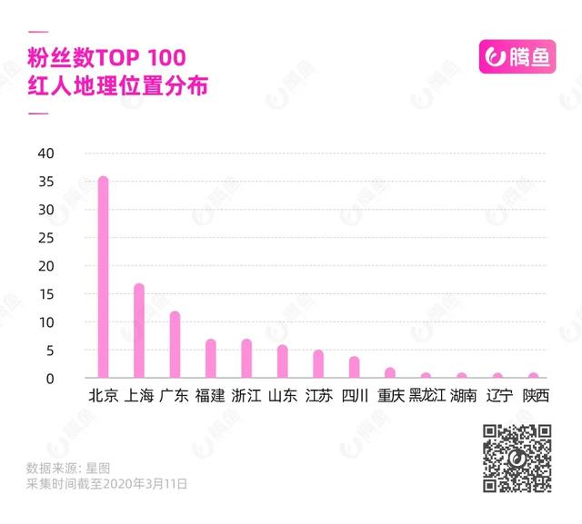 2020<a href='http://www.mcnjigou.com/?tags=3
' target='_blank'>抖音</a><a href='http://www.mcnjigou.com/
' target='_blank'><a href='http://www.mcnjigou.com/
' target='_blank'>MCN</a>机构</a>地图：揭秘中国网红江湖权力中心  <a href='http://www.mcnjigou.com/
' target='_blank'>MCN</a> 第8张