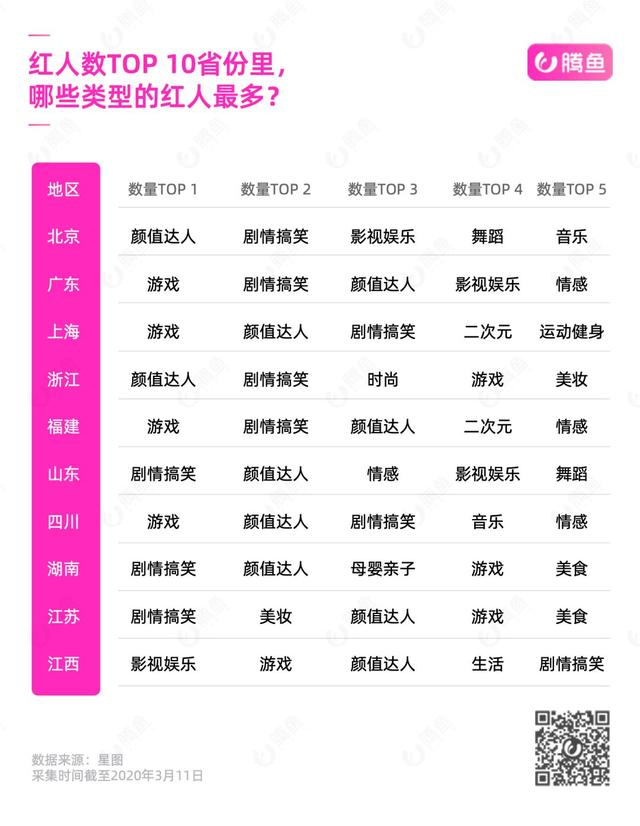 2020<a href='http://www.mcnjigou.com/?tags=3
' target='_blank'>抖音</a><a href='http://www.mcnjigou.com/
' target='_blank'><a href='http://www.mcnjigou.com/
' target='_blank'>MCN</a>机构</a>地图：揭秘中国网红江湖权力中心  <a href='http://www.mcnjigou.com/
' target='_blank'>MCN</a> 第9张