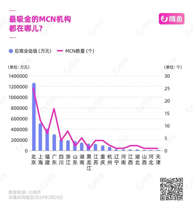 2020<a href='http://www.mcnjigou.com/?tags=3
' target='_blank'>抖音</a><a href='http://www.mcnjigou.com/
' target='_blank'><a href='http://www.mcnjigou.com/
' target='_blank'>MCN</a>机构</a>地图：揭秘中国网红江湖权力中心  <a href='http://www.mcnjigou.com/
' target='_blank'>MCN</a> 第14张