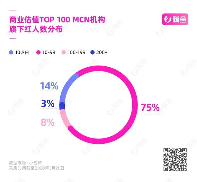 2020<a href='http://www.mcnjigou.com/?tags=3
' target='_blank'>抖音</a><a href='http://www.mcnjigou.com/
' target='_blank'><a href='http://www.mcnjigou.com/
' target='_blank'>MCN</a>机构</a>地图：揭秘中国网红江湖权力中心  <a href='http://www.mcnjigou.com/
' target='_blank'>MCN</a> 第15张