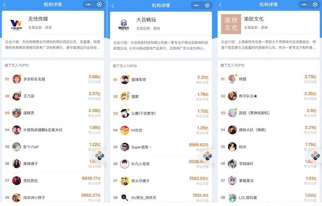 2020<a href='http://www.mcnjigou.com/?tags=3
' target='_blank'>抖音</a><a href='http://www.mcnjigou.com/
' target='_blank'><a href='http://www.mcnjigou.com/
' target='_blank'>MCN</a>机构</a>地图：揭秘中国网红江湖权力中心  <a href='http://www.mcnjigou.com/
' target='_blank'>MCN</a> 第16张