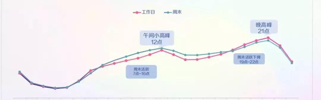 2020年创作者们需知的短视频运营技巧，小白必看  短视频运营 第4张