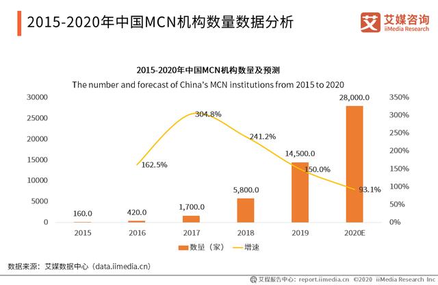 108页纯干货！深入分析2021年中国<a href='http://www.mcnjigou.com/
' target='_blank'>MCN</a>行业发展趋势  <a href='http://www.mcnjigou.com/
' target='_blank'>MCN</a> 第1张