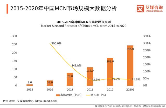 108页纯干货！深入分析2021年中国<a href='http://www.mcnjigou.com/
' target='_blank'>MCN</a>行业发展趋势  <a href='http://www.mcnjigou.com/
' target='_blank'>MCN</a> 第2张