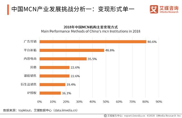 108页纯干货！深入分析2021年中国<a href='http://www.mcnjigou.com/
' target='_blank'>MCN</a>行业发展趋势  <a href='http://www.mcnjigou.com/
' target='_blank'>MCN</a> 第3张