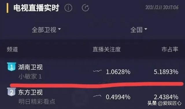 《小敏家》一个复读班名额，揭开中年人社交障碍和为人父母的辛酸