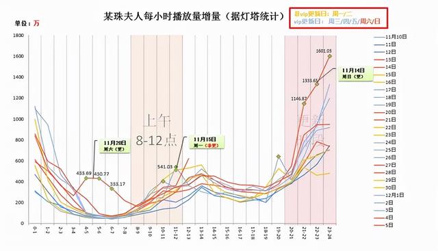 《女心理师》首波播放量出炉：8集仅3500多万，杨紫号召力遭质疑  女心理师 《女心理师》播放量出炉：8集仅3500多万，杨紫号召力遭质疑 第16张