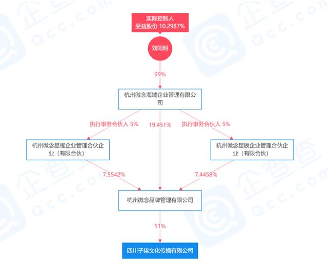 微念一年“只分给”<a href='http://www.mcnjigou.com/?tags=31
' target='_blank'>李子柒</a>几千万，<a href='http://www.mcnjigou.com/
' target='_blank'>MCN</a>和网红博弈，字节最先站队  <a href='http://www.mcnjigou.com/
' target='_blank'>MCN</a> 第2张