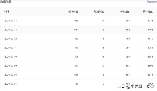 头条怎么快速涨粉？  涨粉 第2张