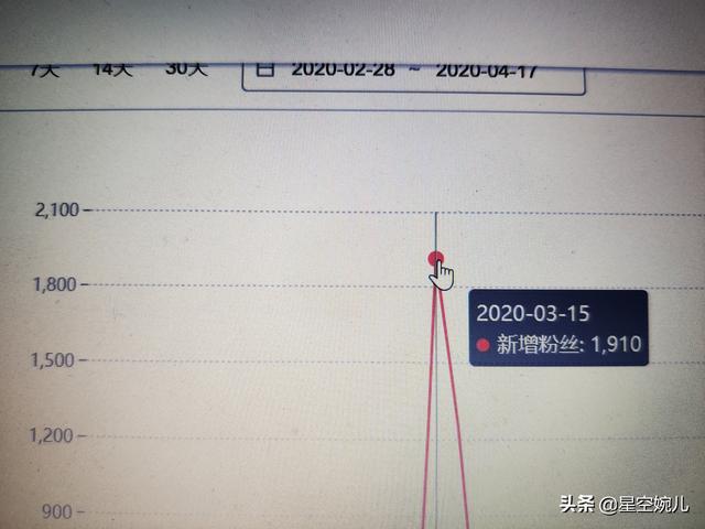 自媒体应该如何运营才能快速涨粉？  涨粉 第2张