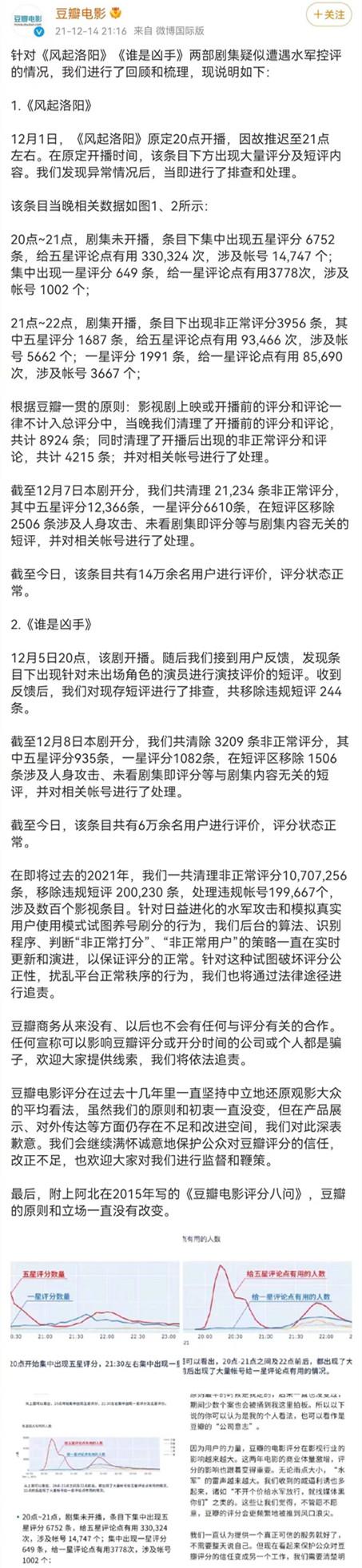 豆瓣公布《风起洛阳》《谁是凶手》“水军控评”调查结果