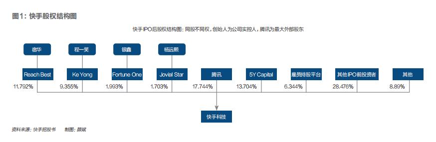 被<a href='http://www.mcnjigou.com/?tags=3
' target='_blank'>抖音</a>压制的<a href='http://www.mcnjigou.com/?tags=4
' target='_blank'>快手</a>，正在努力守住亚军 |《财经》封面  <a href='http://www.mcnjigou.com/?tags=4
' target='_blank'>快手</a> 第2张