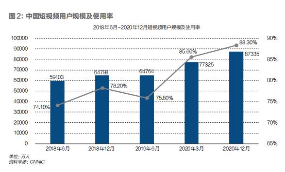 被<a href='http://www.mcnjigou.com/?tags=3
' target='_blank'>抖音</a>压制的<a href='http://www.mcnjigou.com/?tags=4
' target='_blank'>快手</a>，正在努力守住亚军 |《财经》封面  <a href='http://www.mcnjigou.com/?tags=4
' target='_blank'>快手</a> 第4张