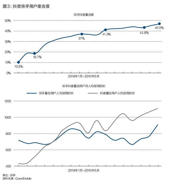 被<a href='http://www.mcnjigou.com/?tags=3
' target='_blank'>抖音</a>压制的<a href='http://www.mcnjigou.com/?tags=4
' target='_blank'>快手</a>，正在努力守住亚军 |《财经》封面  <a href='http://www.mcnjigou.com/?tags=4
' target='_blank'>快手</a> 第6张