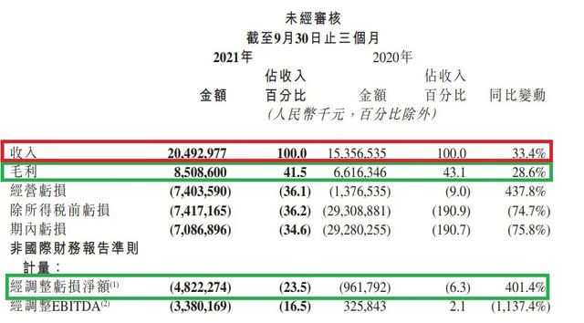 网传裁员30%，快手外战内战双双不利