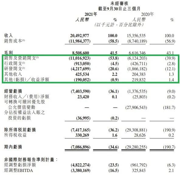 网传裁员30%，<a href='http://www.mcnjigou.com/?tags=4
' target='_blank'>快手</a>外战内战双双不利  <a href='http://www.mcnjigou.com/?tags=4
' target='_blank'>快手</a> 第2张