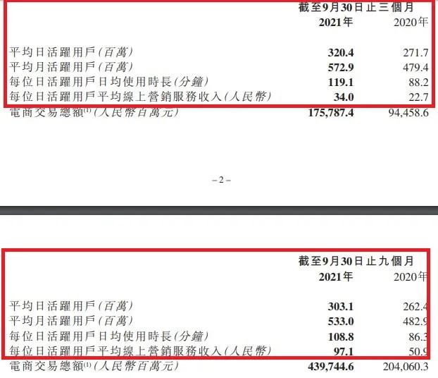 网传裁员30%，<a href='http://www.mcnjigou.com/?tags=4
' target='_blank'>快手</a>外战内战双双不利  <a href='http://www.mcnjigou.com/?tags=4
' target='_blank'>快手</a> 第3张