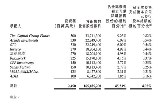 暗盘涨疯了！<a href='http://www.mcnjigou.com/?tags=4
' target='_blank'>快手</a>市值碾压招商银行，打新一手赚22000港元？  <a href='http://www.mcnjigou.com/?tags=4
' target='_blank'>快手</a> 第2张