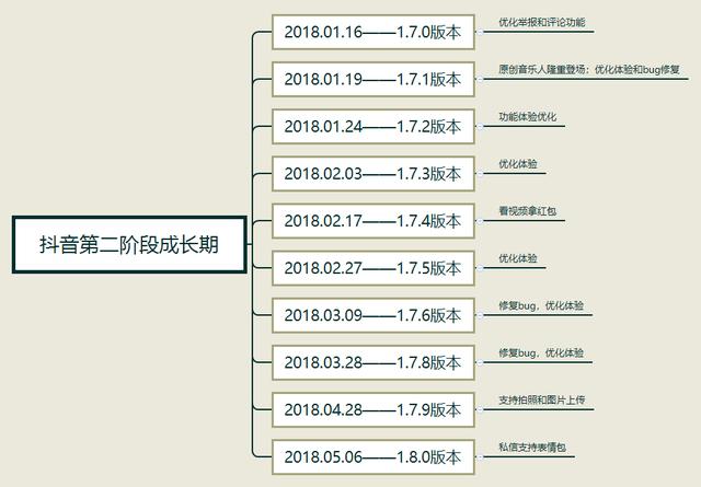 从<a href='http://www.mcnjigou.com/?tags=3
' target='_blank'>抖音</a>的探索与发展，聊聊它的未来  <a href='http://www.mcnjigou.com/?tags=3
' target='_blank'>抖音</a> 第8张