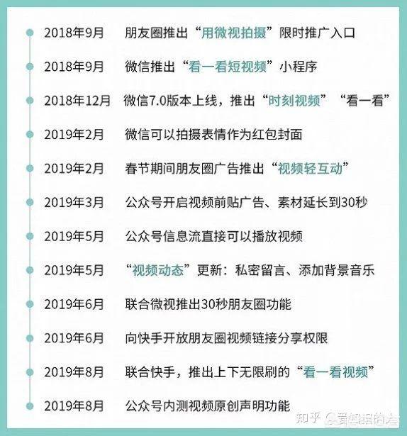 视频号到底值不值得做？  视频号 第3张