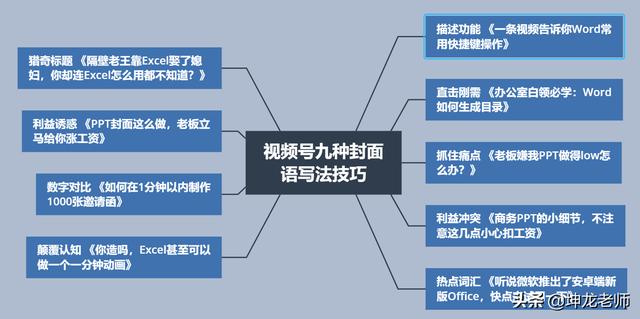 微信新开发的“视频号”，该怎么玩？有何建议？  视频号 第6张