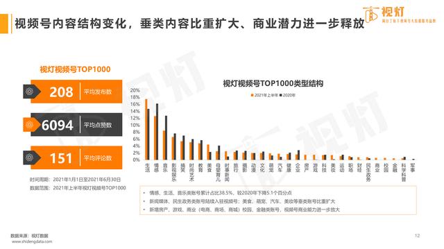 上线十个月，终于看懂直播对微信视频号的意义  视频号 第2张