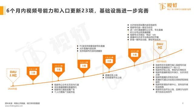 上线十个月，终于看懂直播对微信视频号的意义  视频号 第4张