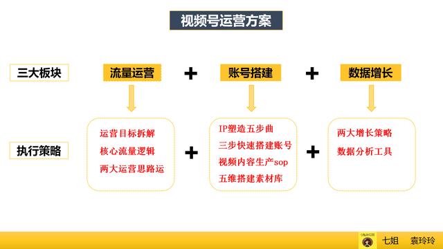 运营必看：9个维度拆解视频号爆款运营方案、增长策略、数据分析、流量变现全攻略（上）  视频号 第2张