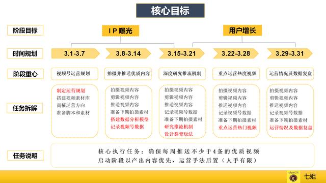 运营必看：9个维度拆解视频号爆款运营方案、增长策略、数据分析、流量变现全攻略（上）  视频号 第3张