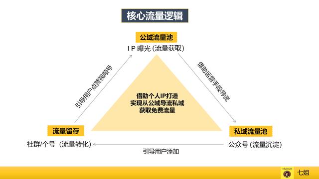 运营必看：9个维度拆解视频号爆款运营方案、增长策略、数据分析、流量变现全攻略（上）  视频号 第4张